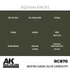 AK Interactive RC870 British Dark Olive Green PFI 17 ml